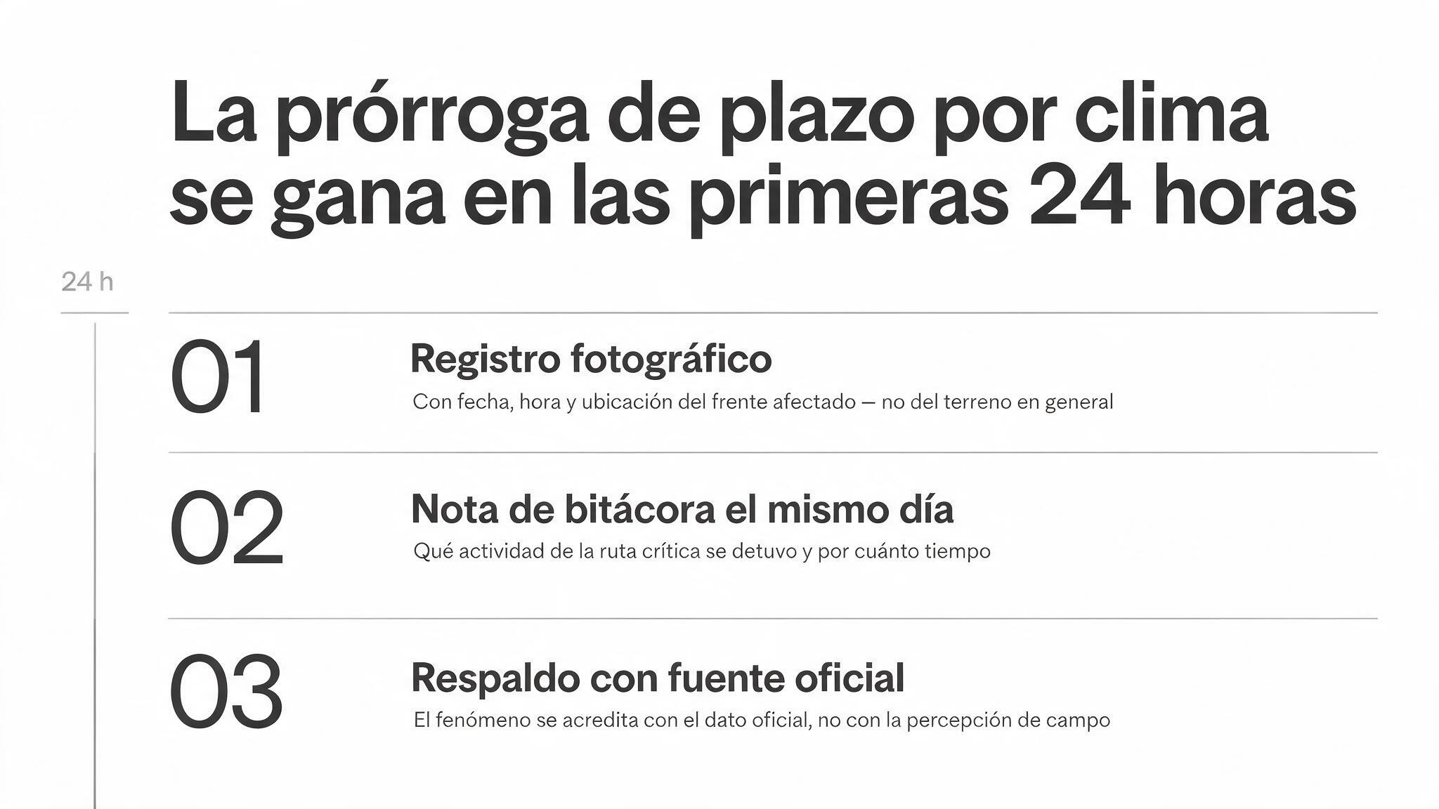 Infografía con las tres reglas de las primeras 24 horas tras un evento climático