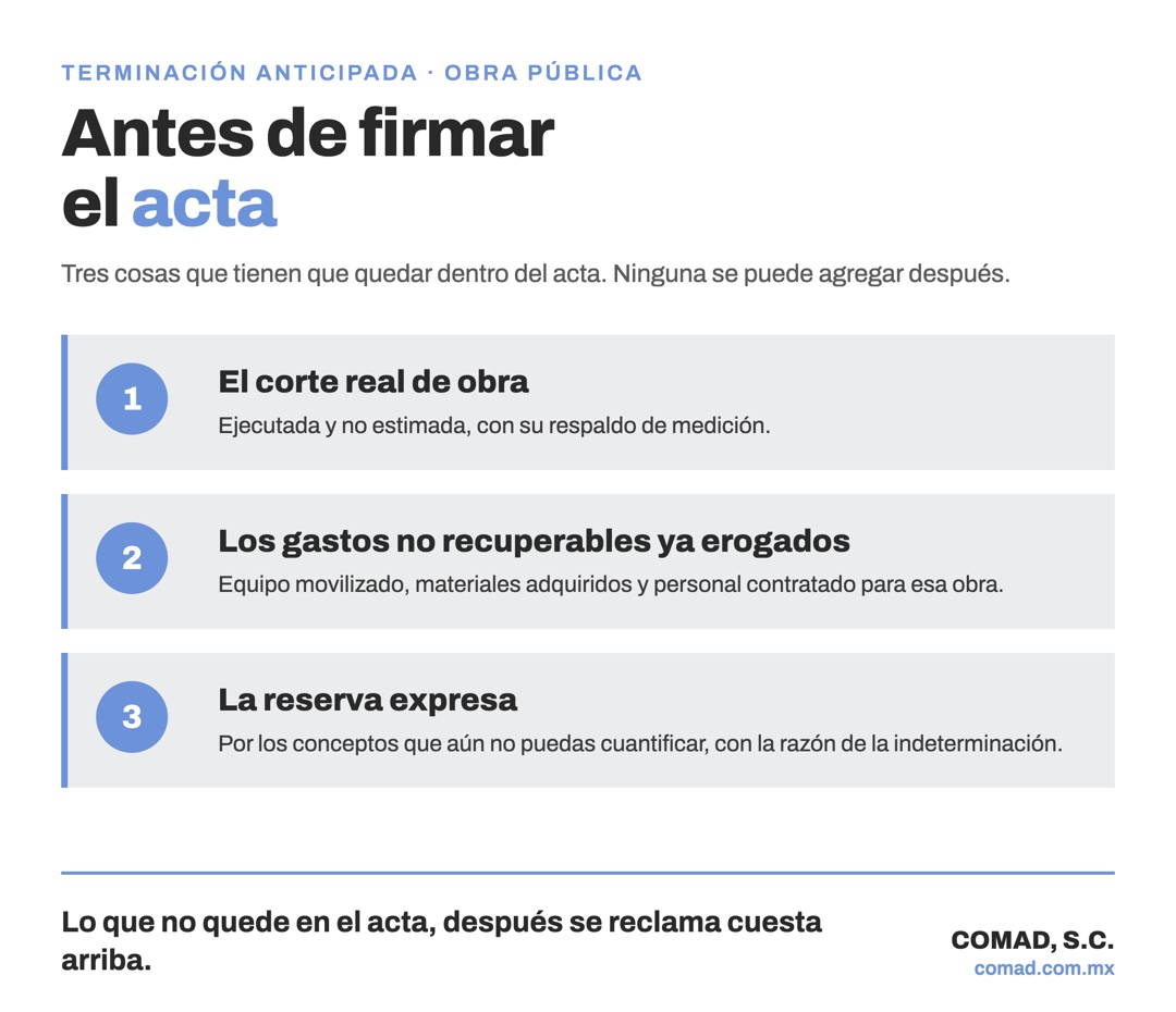 Los tres puntos que deben quedar en el acta de terminación anticipada: el corte real de obra, los gastos no recuperables ya erogados y la reserva expresa