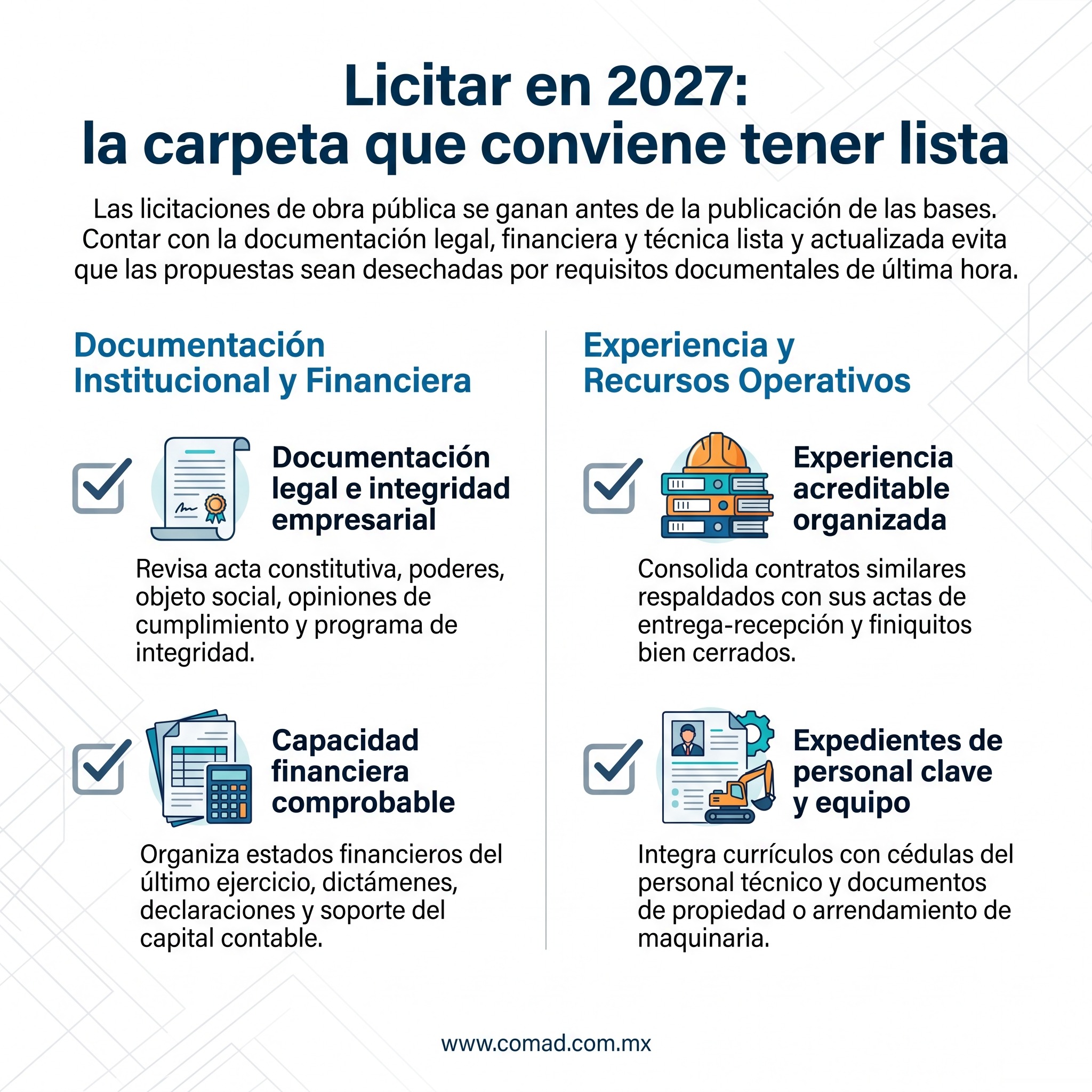Infografía: la carpeta para licitar obra pública en 2027, con documentación legal, capacidad financiera, experiencia acreditable y personal clave